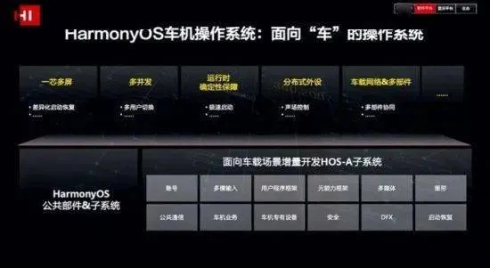 车的版本可以,快速响应计划解析——Harmony款_v1.918,一款宝藏级汽车软件