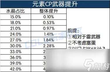 90版本元素武器排行,最新动态方案_云端版_v4.636