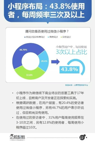 看版本微信,深度应用数据解析&NE版_v6.926