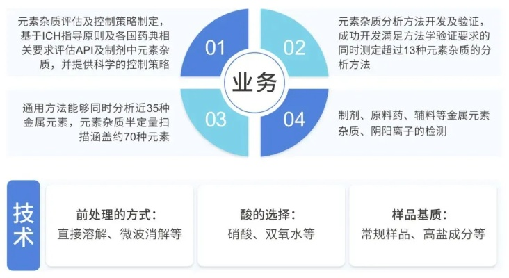 新版本元素法,实时信息解析说明-QHD_v5.406