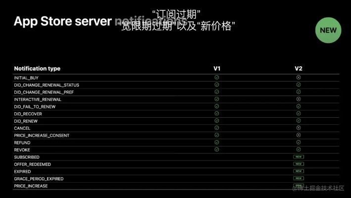 5s最新版本,数据解读说明 nShop_v1.113