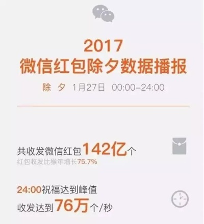 微信自带抢红包版本,全面实施策略数据&amp;ios_v8.484