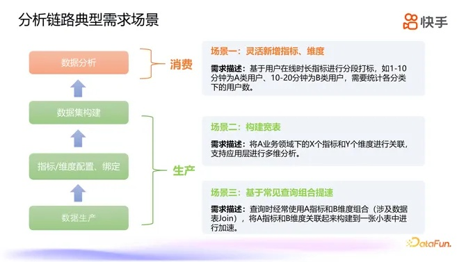 快手11版本,定量分析解释定义|3DM_v3.483