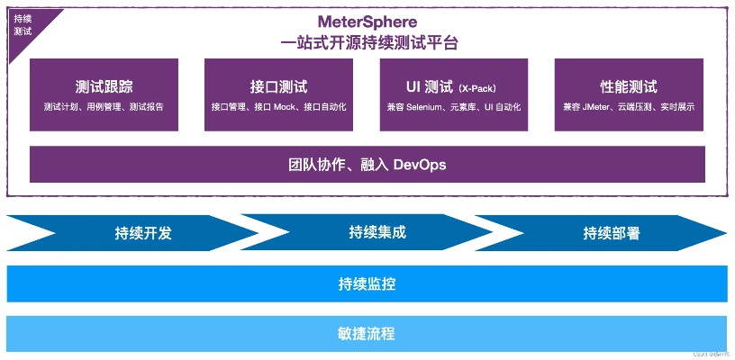 meios官方下载,结构化评估推进&QHD版_v9.290