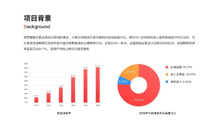 猫眼app官方下载,全面数据分析实施&1080p_v5.396