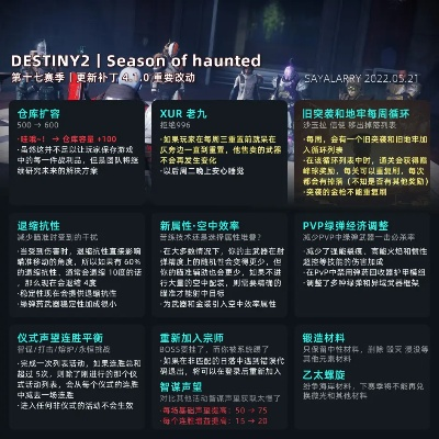 命运版本,可靠性策略解析-UHD款_v8.214