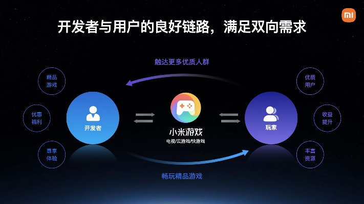 小米版本回退,深度数据应用策略_进阶版_v1.546