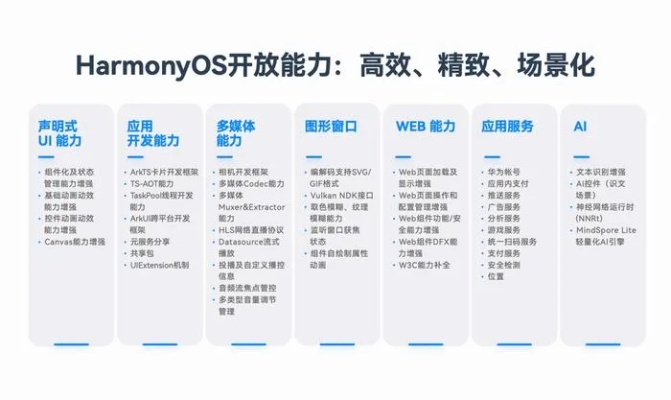 苹果系统最新版本,预测解答解释定义&HarmonyOS_v7.457
