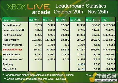 我的世界1.3版本,科学数据评估_10DM_v6.914