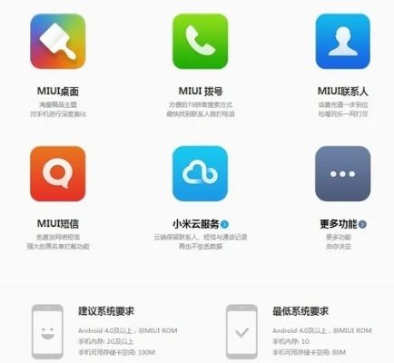 小米5好用版本,迅捷处理问题解答&pro_v4.896