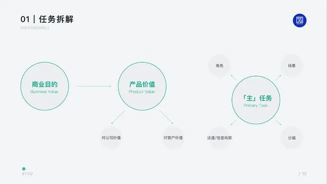 核心功能清单,r9s 版本,创新性策略设计_网页版_v2.911