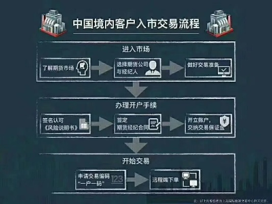 中信交易官方下载及开心手游网，实地计划验证策略软件评测