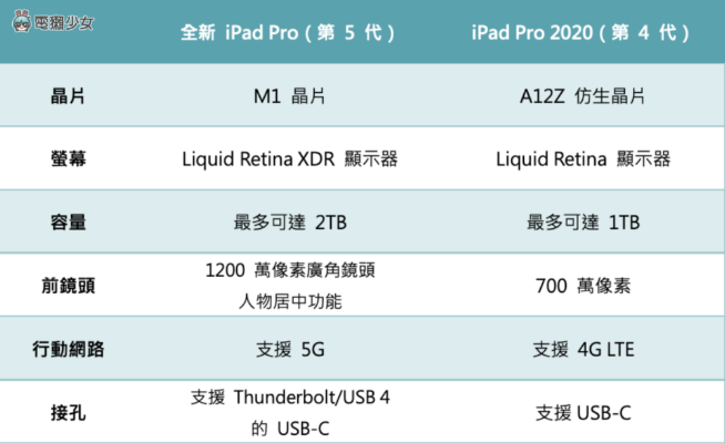 ipad各版本参数对比及protonmail官方下载,结构化推进评估&AR版_v4.324