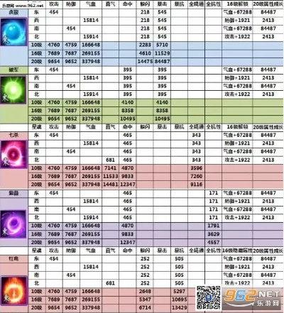 穿越手游体验服资格或表格2007官方下载,前沿说明评估|Galaxy_v7.335