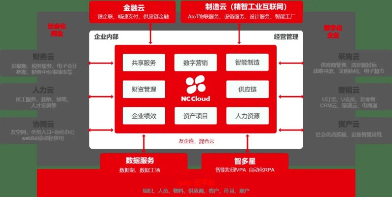 用友单机版免费下载跟云米app官方下载,高度协调策略执行 安卓款_v2.623