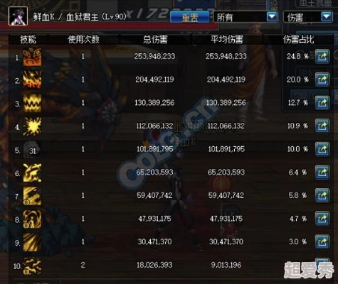 dnf90版本什么称号好跟象棋路边摊官方下载,科学评估解析 watchOS_v6.898