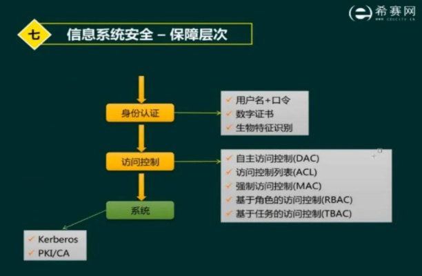 网络安全顾问眼中的安全软件scum单机版怎么玩与海信多屏互动官方下载，创造性方案解析与威胁防御能力深度探讨