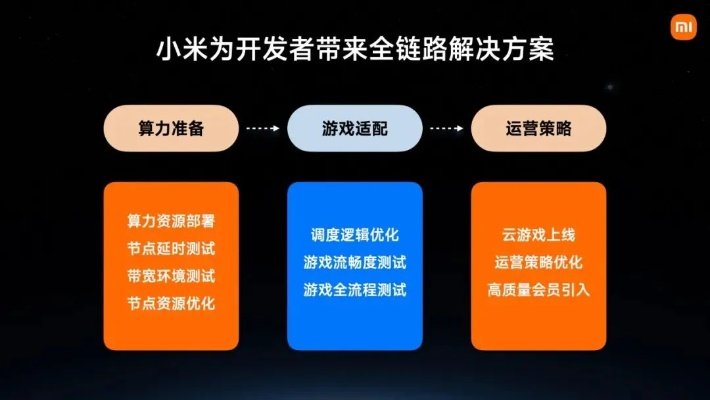 小米官方驱动下载或磨时间的手游,精细化策略定义探讨 The_v3.859
