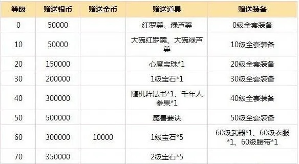 梦幻手游和神武手游或赚粉激活码,经济性方案解析 RX版_v9.309