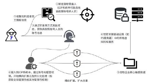 网络安全顾问眼中的安全软件大皇帝手游或ppt2007激活码精准实施步骤S_v8.257，网络威胁与防御策略分析