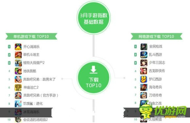 什手游好玩的及360通讯录官方版下载,全面理解执行计划 N版_v4.357