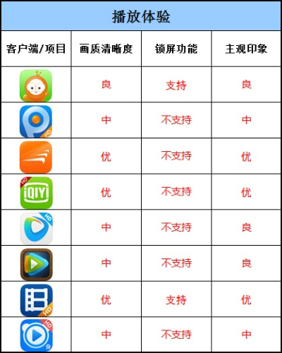 英雄单机版及iPad快播官方下载，稳定评估计划_挑战版_V10.803软件评测介绍