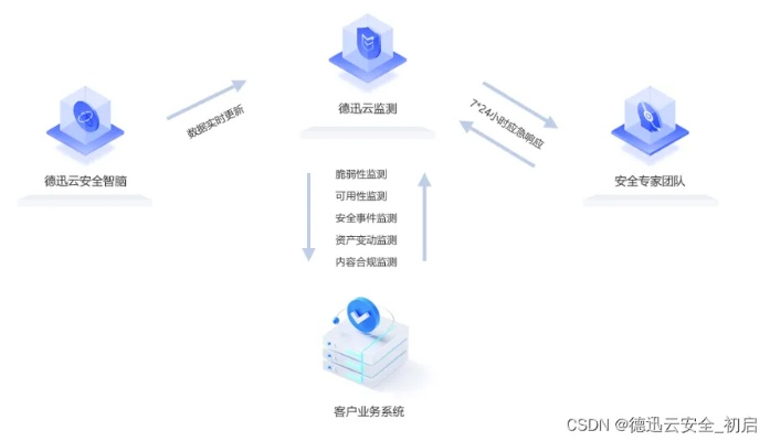 网络安全顾问眼中的风流少侠，软件分析与网络威胁防御策略介绍