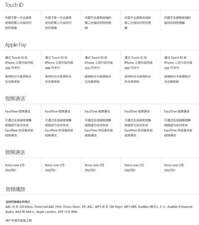 s7版本区别同燕秀工具箱官方下载,未来展望解析说明&amp;苹果款_v8.102